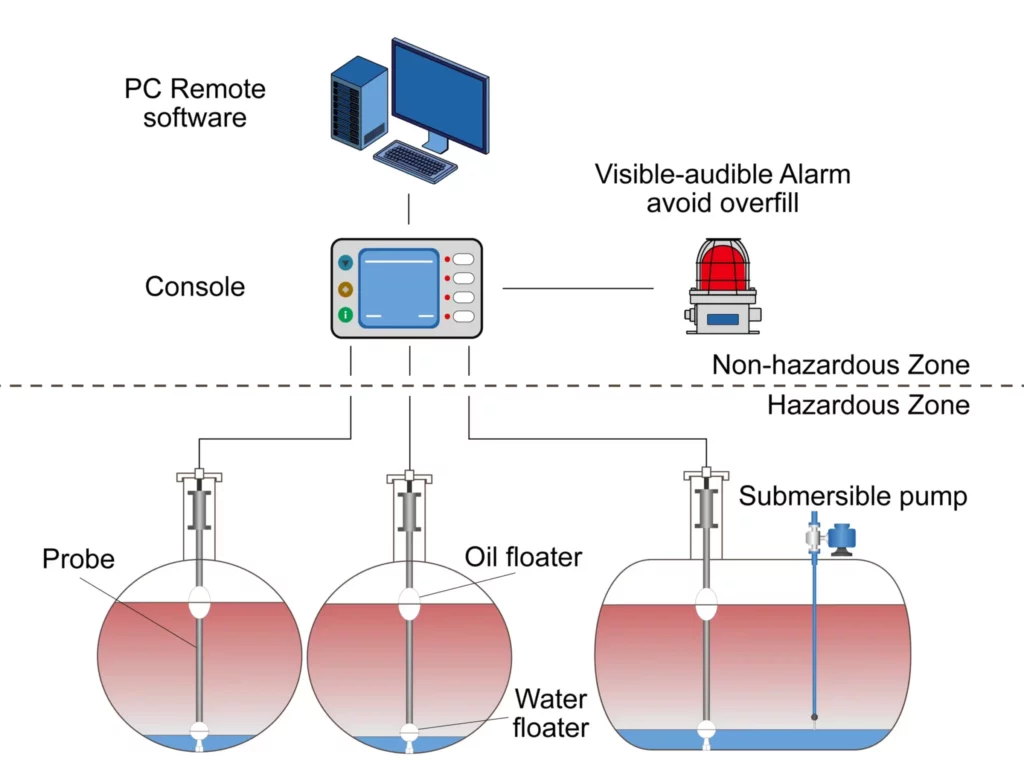 Сұйық латекстегі қыздардың қатысуымен порно көру