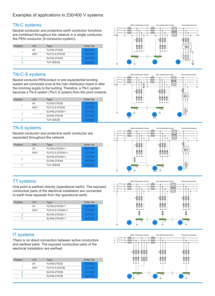 Классикалық эротикалық кескіндеме беті